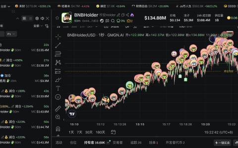2025加密货币新手入门指南：从认识到实操，六大交易所与核心交易策略