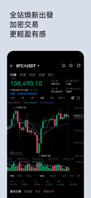 huobi交易所APP特色截图